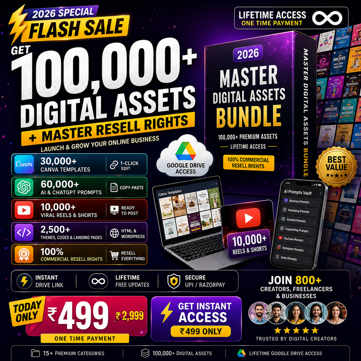 100,000+ Digital Assets Mega Bundle – Lifetime Access | ₹499 Special Offer